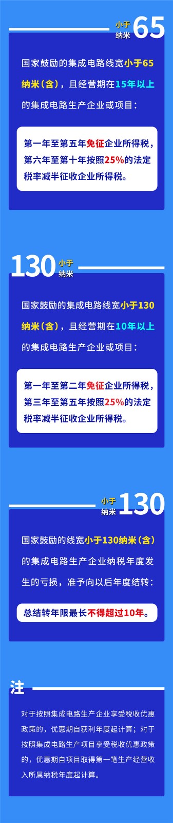 upfile